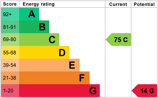 EPC Graph