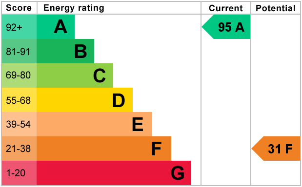 EPC Graph