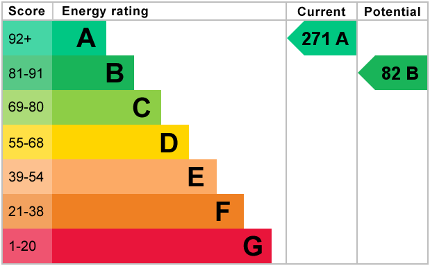 EPC Graph